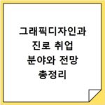 그래픽디자인과 진로 취업 분야와 전망 총정리