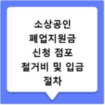 소상공인 폐업지원금 신청 점포 철거비 및 입금 절차 안내