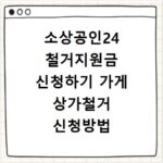 소상공인24 철거지원금 신청하기 가게 상가철거 신청방법 입금시간 언제