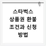 스타벅스 상품권 환불 조건과 신청 방법