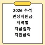 2026 추석 민생지원금 지역별 지급일과 지원금액 확인