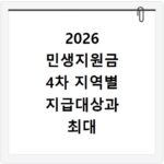 2026 민생지원금 4차 지역별 지급대상과 최대 50만원 확인하기