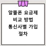 알뜰폰 요금제 비교 방법 통신사별 가입 절차