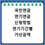 국민연금 연기연금 신청방법 연기기간별 가산금액