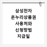 삼성전자 온누리상품권 사용처와 신청방법 지급일 확인하는 법