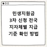 민생지원금 3차 신청 전국 지자체별 지급 기준 확인 방법